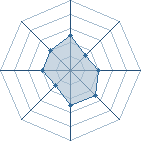 Potentiel de Shiliew � l'Ar�ne #29