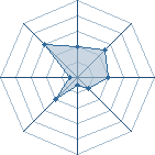 Potentiel de Toc � l'Ar�ne #29