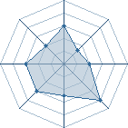 Potentiel de Oukilip � l'Ar�ne #29