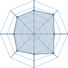 Potentiel de Volibear � l'Ar�ne #29