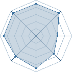 Potentiel de Mandingo � l'Ar�ne #29