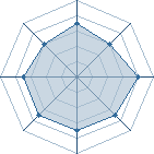 Potentiel de Cesc Fabregas � l'Ar�ne #29