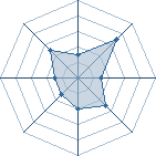 Potentiel de &curren;Gildartz&curren; � l'Ar�ne #29