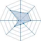 Potentiel de Verdugo � l'Ar�ne #29