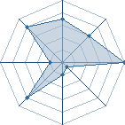 Potentiel de Kagawa � l'Ar�ne #29