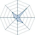 Potentiel de z@buZa MoMo � l'Ar�ne #29