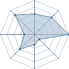 Potentiel de Tchobi � l'Ar�ne #29