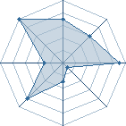 Potentiel de ledanseur � l'Ar�ne #29