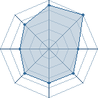 Potentiel de Zenshii � l'Ar�ne #29