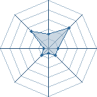 Potentiel de Tengohan � l'Ar�ne #29