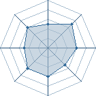 Potentiel de lukystros � l'Ar�ne #29