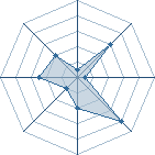 Potentiel de (sasori) � l'Ar�ne #29