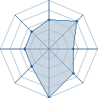 Potentiel de Mitsukane � l'Ar�ne #29