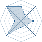 Potentiel de rital ninja � l'Ar�ne #29