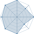 Potentiel de Jet Black � l'Ar�ne #29