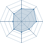 Potentiel de gteu � l'Ar�ne #29