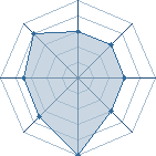 Potentiel de Ryu Kishin � l'Ar�ne #29