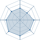 Potentiel de Atosaki � l'Ar�ne #29