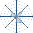 Potentiel de Yippiekai � l'Ar�ne #29