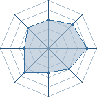 Potentiel de Six-trouille � l'Ar�ne #29