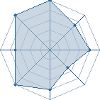 Potentiel de Don Makaveli � l'Ar�ne #29