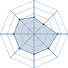 Potentiel de Kiden à l'Arène #29 Potentiel de Kiden à l'Arène #29