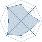 Potentiel de Pleurnichard � l'Ar�ne #29