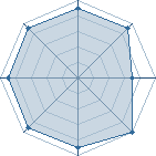 Potentiel de Johnny Quid � l'Ar�ne #29