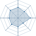 Potentiel de Mezareph � l'Ar�ne #29