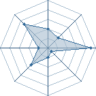 Potentiel de wakabayashiy � l'Ar�ne #29