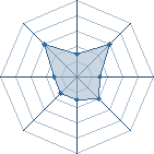 Potentiel de Pitchouchkine � l'Ar�ne #29