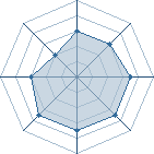 Potentiel de ryuma � l'Ar�ne #29