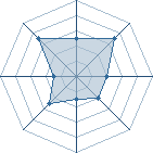 Potentiel de Kerr Smith � l'Ar�ne #29