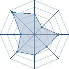 Potentiel de Khebizi amine � l'Ar�ne #29