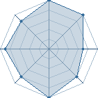 Potentiel de Slayden � l'Ar�ne #29