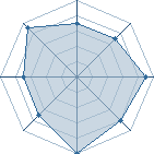 Potentiel de hokage sparda � l'Ar�ne #29