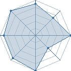 Potentiel de clarencemoto � l'Ar�ne #29