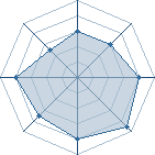 Potentiel de minalala � l'Ar�ne #29