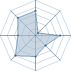 Potentiel de Nikaya � l'Ar�ne #29