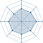 Potentiel de Nick68150 � l'Ar�ne #30