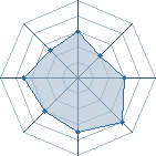 Potentiel de K&oslash;rey � l'Ar�ne #30