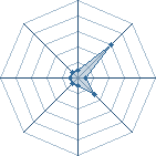 Potentiel de Warzazatte � l'Ar�ne #30