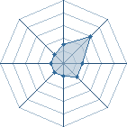 Potentiel de Wall.E � l'Ar�ne #30