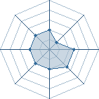 Potentiel de -M le Maudit] � l'Ar�ne #30