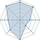 Potentiel de pelerin � l'Ar�ne #30