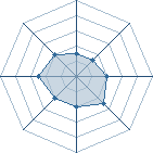 Potentiel de Rafael-san � l'Ar�ne #30