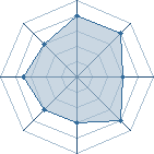 Potentiel de moogly � l'Ar�ne #30