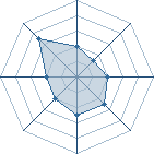 Potentiel de Dame Odessa � l'Ar�ne #30