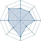 Potentiel de naruto yann � l'Ar�ne #30