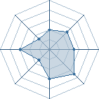 Potentiel de Patrick.619 � l'Ar�ne #30